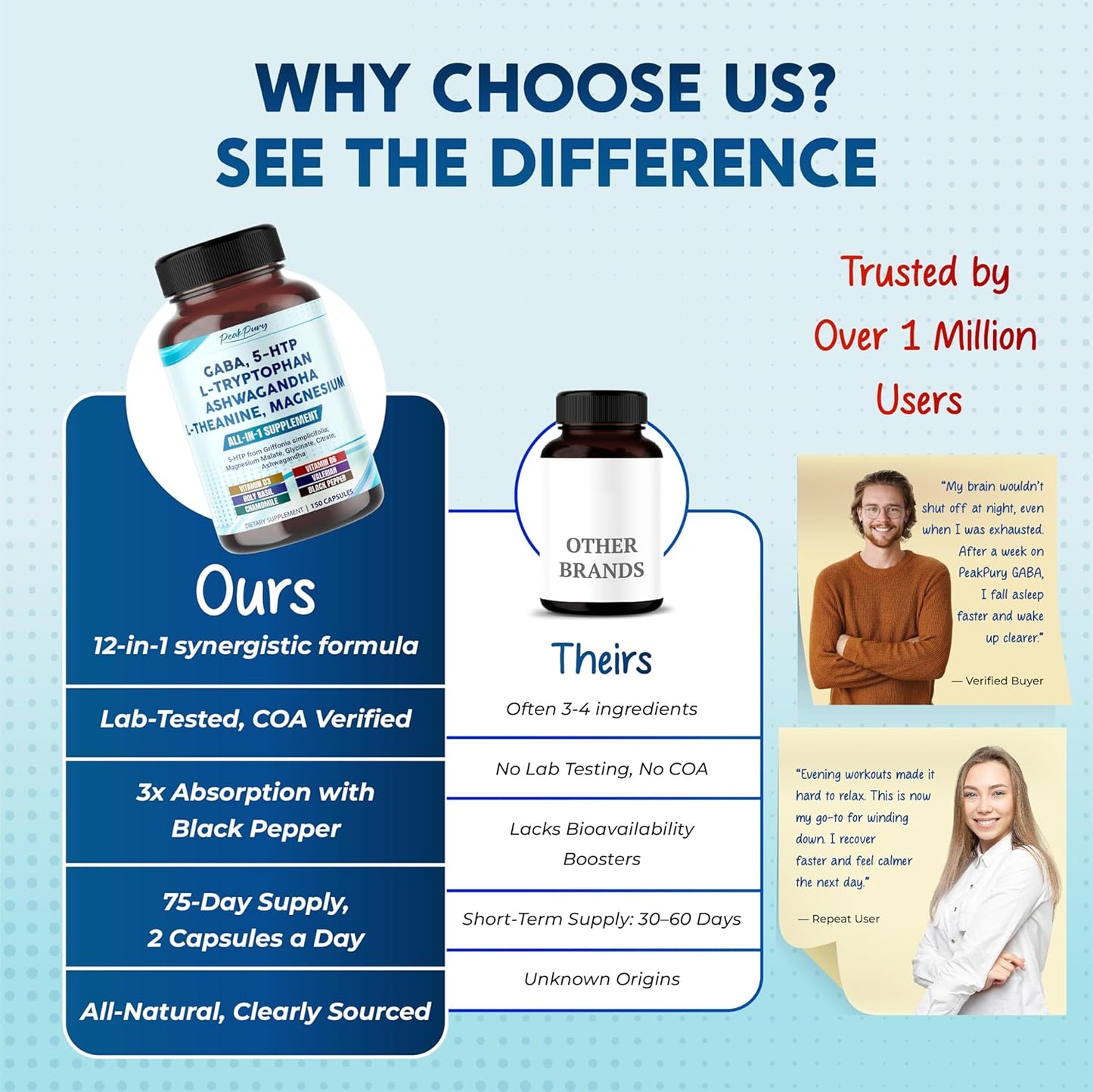 GABA, 5-HTP L-Tryptophan Ashwagandha Chamomile L-Theanine Magnesium - Made in USA