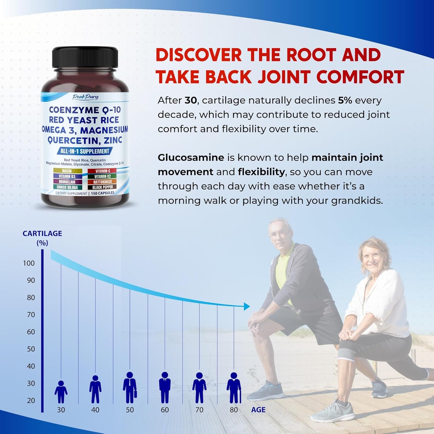 Glucosamine Chondroitin MSM Collagen Turmeric - Joint Health Support- Made in USA