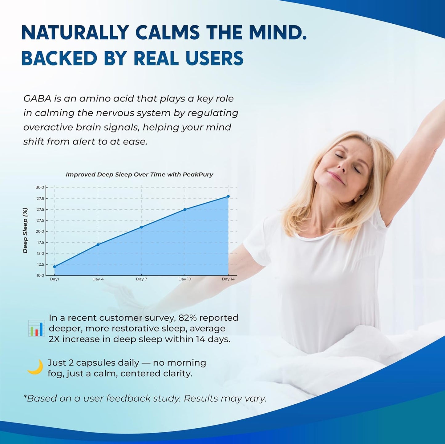 GABA, 5-HTP L-Tryptophan Ashwagandha Chamomile L-Theanine Magnesium - Made in USA