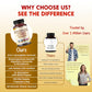 Goldenseal Root Echinacea Cinnamon Elderberry - All-in-1 Supplement - Made in USA