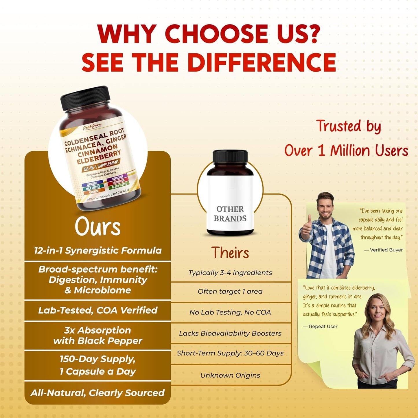 Goldenseal Root Echinacea Cinnamon Elderberry - All-in-1 Supplement - Made in USA