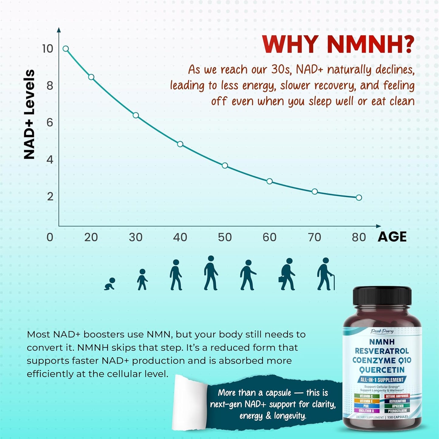Ultra NMNH 600 mg with Resveratrol, CoQ10, Quercetin, Urolithin A & PQQ – All-in-1 Supplement for Cellular Energy, Healthy Aging & Wellness – 150 Capsules