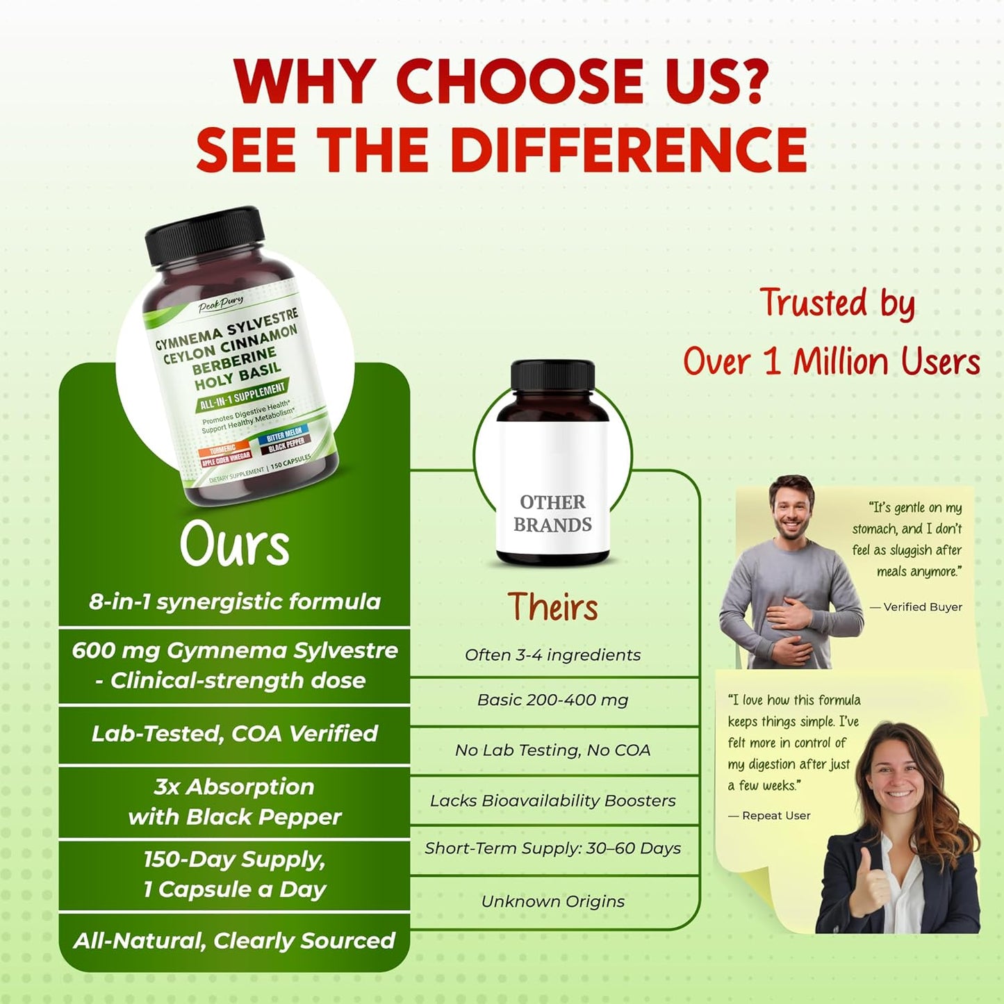 All-in-1 Gymnema Sylvestre Ceylon Cinnamon Berberine1, High Potency s for Digestive Health & Metabolism Support - Made in The USA