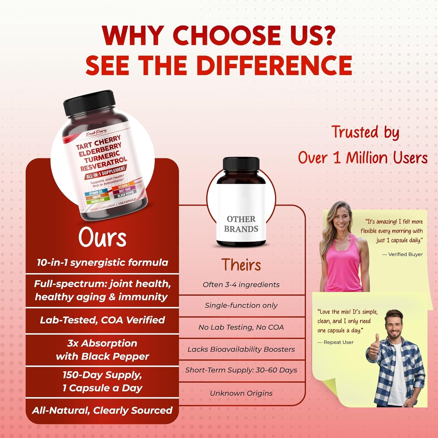 Tart Cherry Elderberry Turmeric Resveratrol - Rich in Antioxidants, Support Joint Health - Made in The USA
