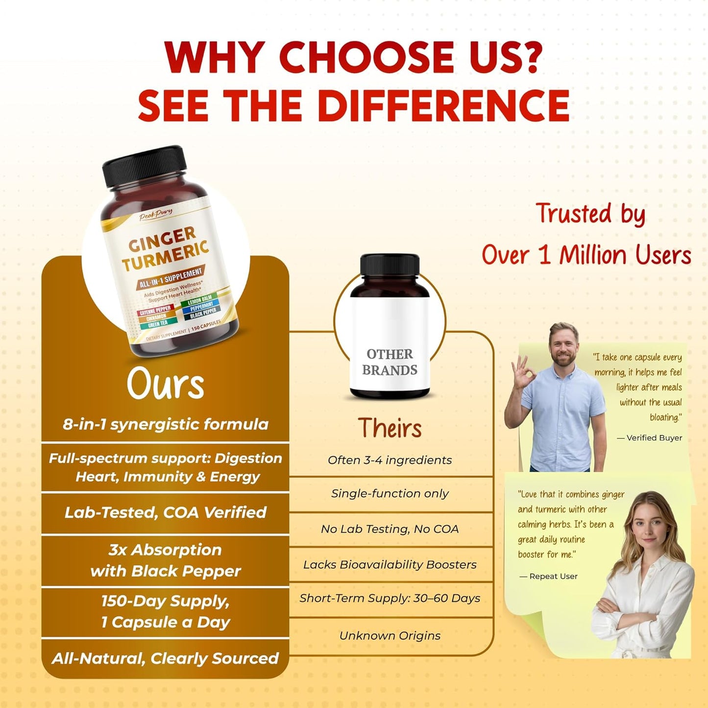 Ultra Ginger & Turmeric Aids Digestion & Supports Heart Health – Includes Cayenne Pepper, Lemon Balm, Cinnamon, Peppermint, Green Tea - Made in The USA- 150 Capsules